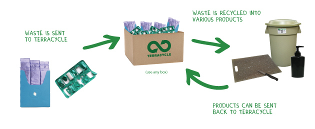 Main image for Gum Packaging Brigade®